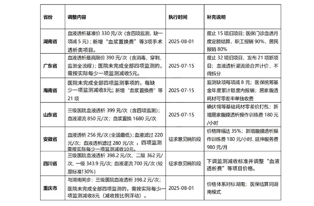 政策驱动行业变革：K8凯发·(中国)天生赢家·一触即发持续领跑血液透析设备赛道